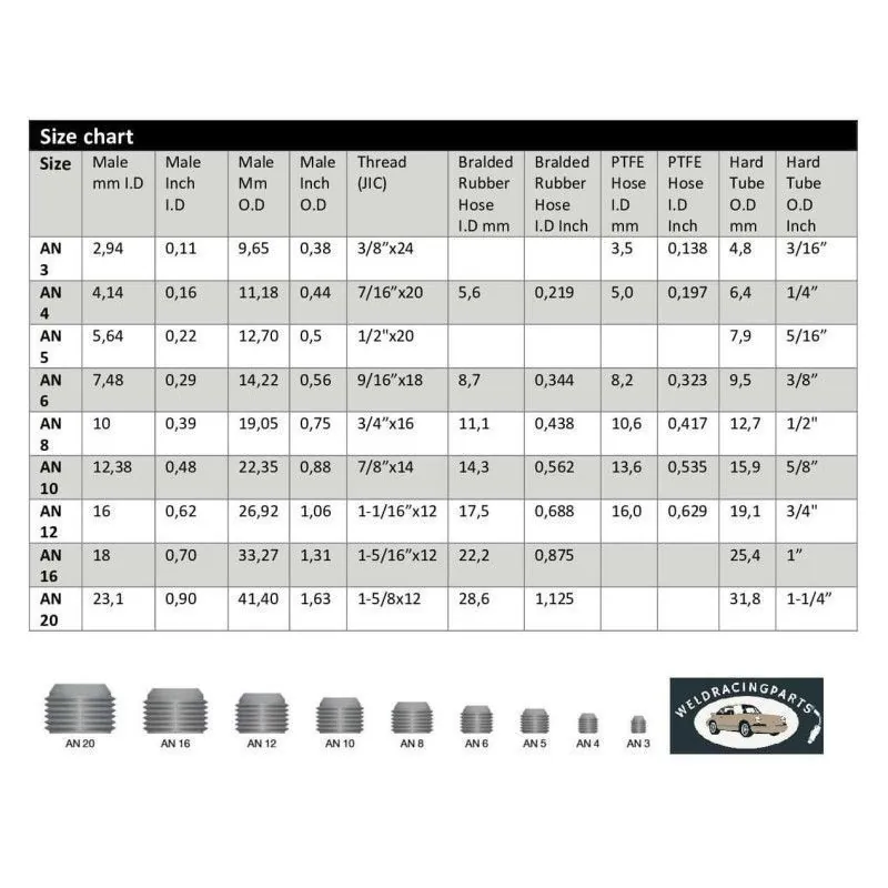 AN 10 Stainless Steel Round Male Fitting for High-Performance Uses